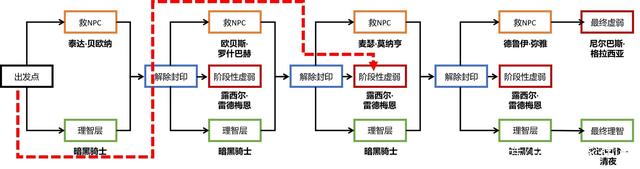 有没有地下城私服推广群号